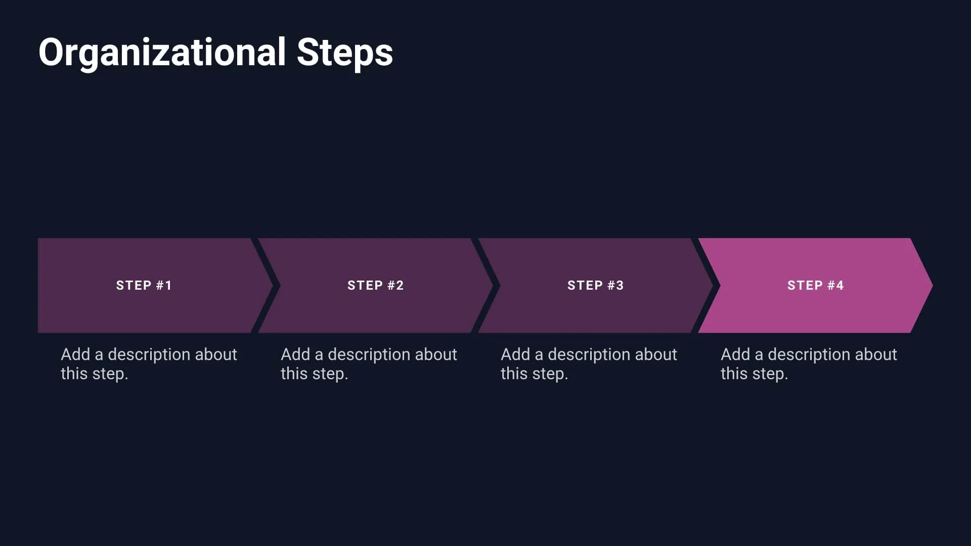 Operational steps